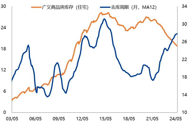 【兴期研究：周度策略】基本面弱化下的“右侧空头交易”，更为有效  第6张