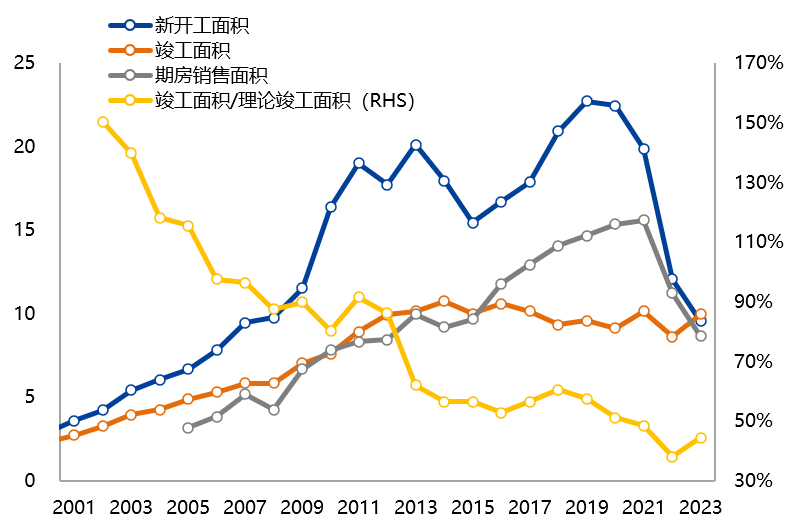 【兴期研究：周度策略】基本面弱化下的“右侧空头交易”，更为有效  第7张