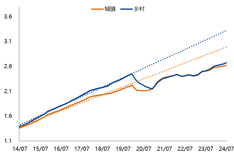 【兴期研究：周度策略】基本面弱化下的“右侧空头交易”，更为有效  第13张