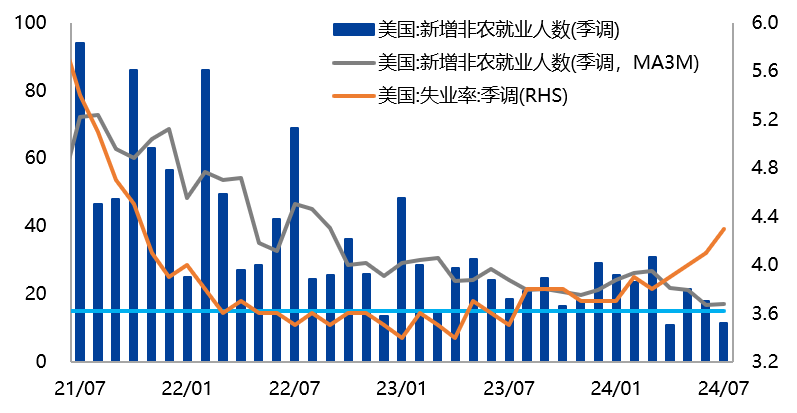 【兴期研究：周度策略】基本面弱化下的“右侧空头交易”，更为有效  第18张