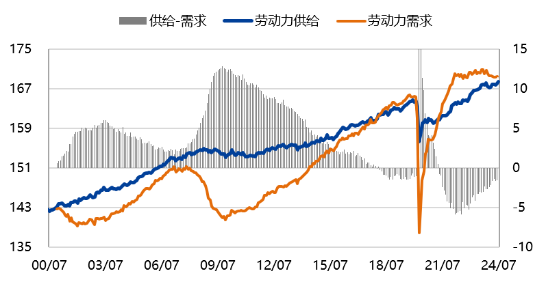 【兴期研究：周度策略】基本面弱化下的“右侧空头交易”，更为有效  第19张