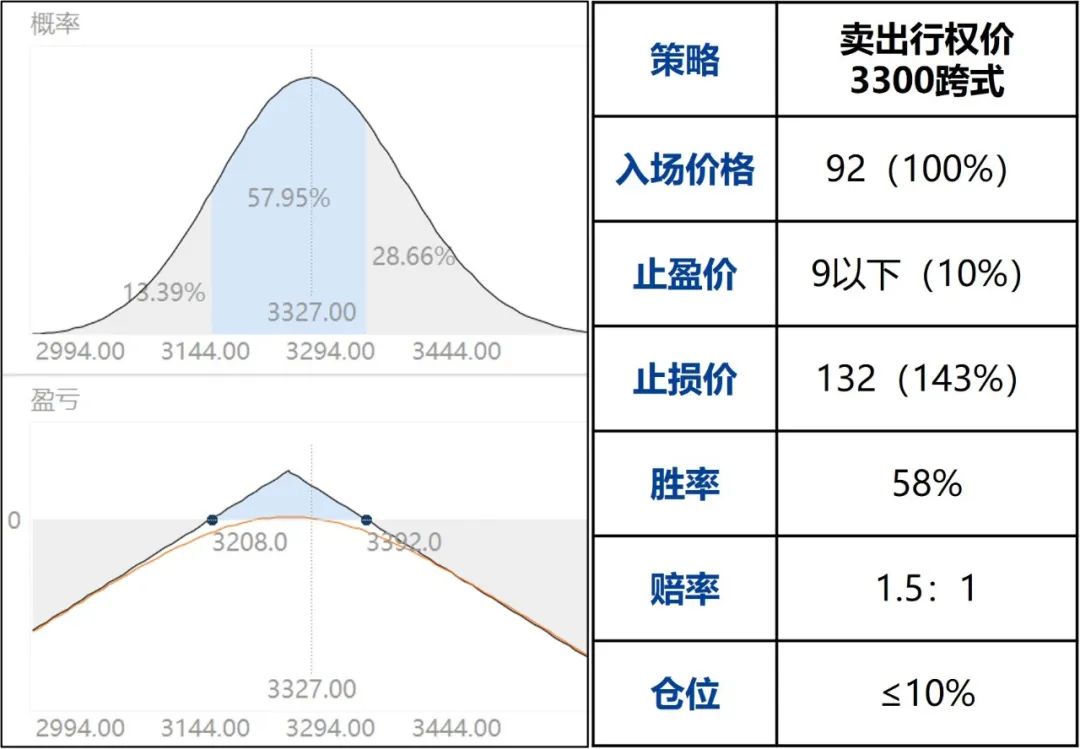 【兴期研究：周度策略】基本面弱化下的“右侧空头交易”，更为有效  第30张