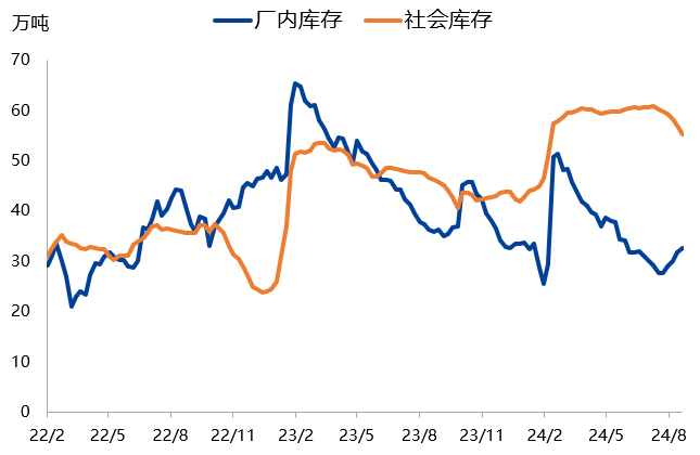 【兴期研究：周度策略】基本面弱化下的“右侧空头交易”，更为有效  第38张