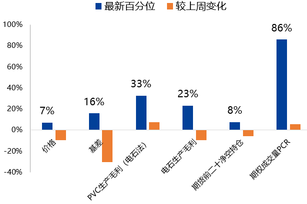 【兴期研究：周度策略】基本面弱化下的“右侧空头交易”，更为有效  第42张