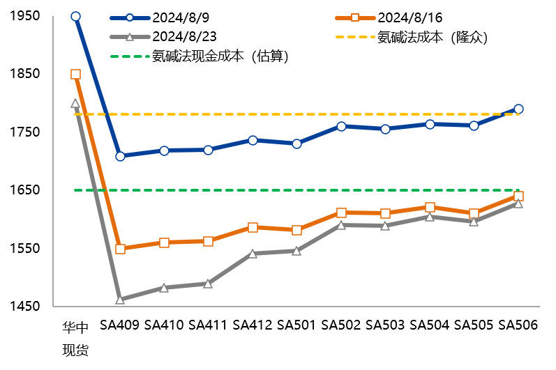 【兴期研究：周度策略】基本面弱化下的“右侧空头交易”，更为有效  第53张