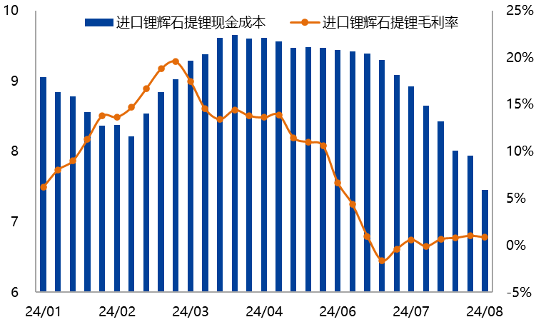 【兴期研究：周度策略】基本面弱化下的“右侧空头交易”，更为有效  第87张