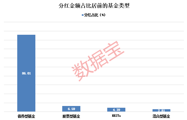 年内分红超1100亿元，基金派现哪家强？