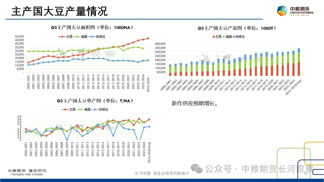 【长河报告】大豆、豆粕周度数据20240823：作物巡查结果偏好，美豆出口略有升温