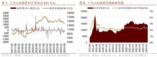 招商策略：ETF大幅流入A股的结构以及美联储首次降息后的A股表现  第5张