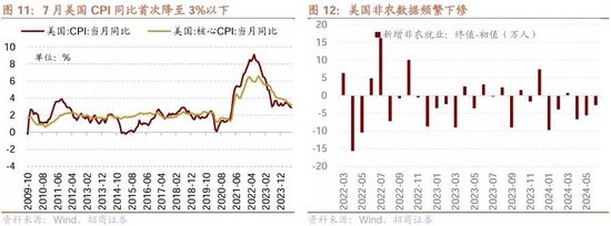 招商策略：ETF大幅流入A股的结构以及美联储首次降息后的A股表现  第8张