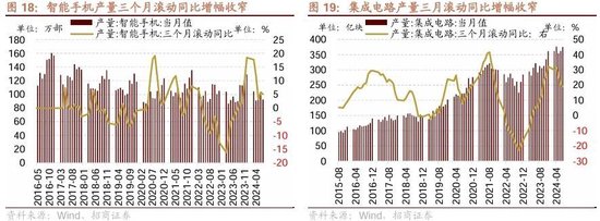 招商策略：ETF大幅流入A股的结构以及美联储首次降息后的A股表现  第15张