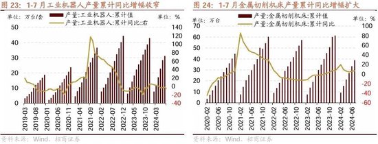 招商策略：ETF大幅流入A股的结构以及美联储首次降息后的A股表现  第18张