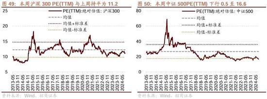 招商策略：ETF大幅流入A股的结构以及美联储首次降息后的A股表现  第37张