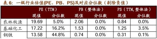 招商策略：ETF大幅流入A股的结构以及美联储首次降息后的A股表现  第38张