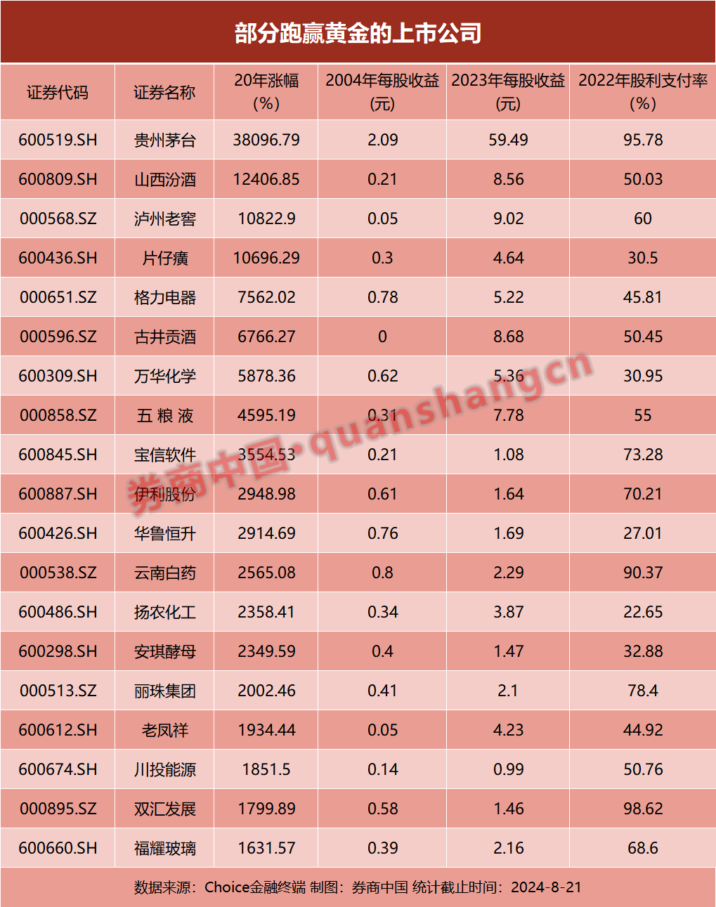 金价又新高！这些股票，为何可以完胜黄金？