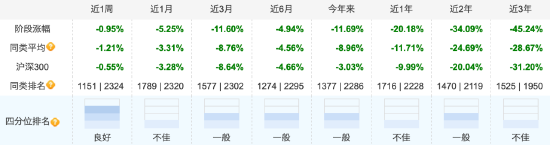 三年持有基金到期引发“赎回潮”？泓德睿源三年持有成立以来回报跌超48%，上半年份额减少7.57亿份