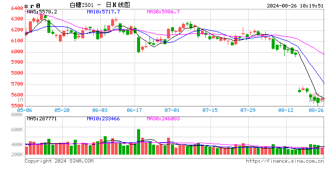 光大期货软商品类日报8.26