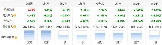 三年持有基金到期引发“赎回潮”？共8只产品赎回超1亿份，银华富饶精选三年份额减少超1.6亿份