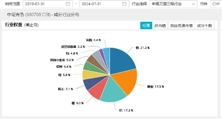 西部大开发政策利好！西藏矿业、西藏珠峰涨超4%，有色龙头ETF（159876）盘中逆市涨逾1%