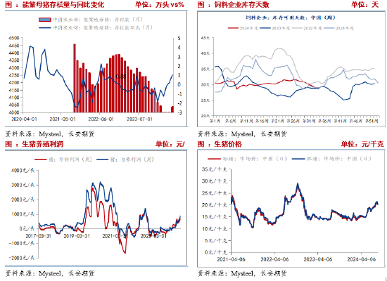 长安期货刘琳：减产预期宏观利好，玉米短期或偏强