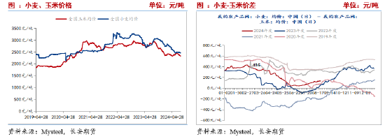 长安期货刘琳：减产预期宏观利好，玉米短期或偏强