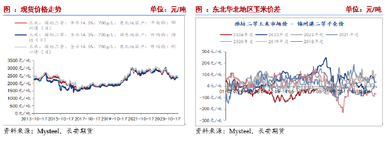 长安期货刘琳：减产预期宏观利好，玉米短期或偏强