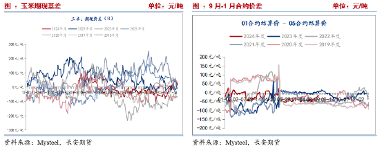 长安期货刘琳：减产预期宏观利好，玉米短期或偏强