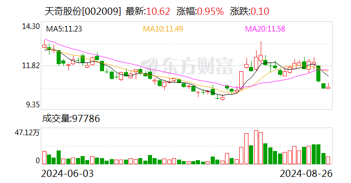 天奇股份：拟与优必选、吉润汽车签署战略合作协议