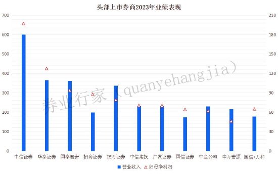 并购！“国民证券”之后的“国和证券”来了