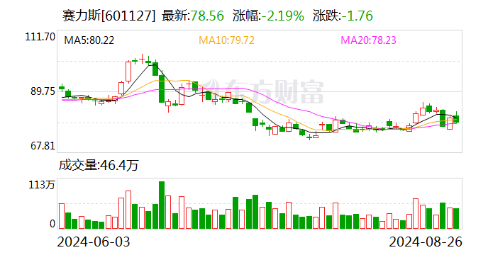 鸿蒙智行产品扩容 千亿引望“虚位以待”：华为汽车版图再扩张