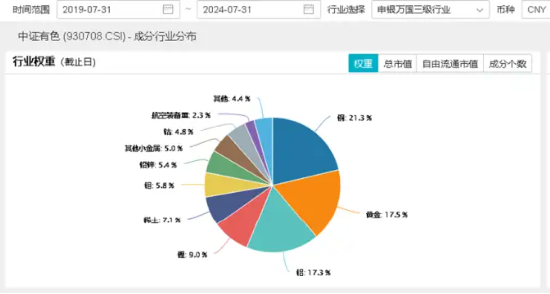 降息信号强烈！港股互联网ETF（513770）涨超1%收获三连阳，有色龙头ETF（159876）共振上行，地产反弹回暖  第12张