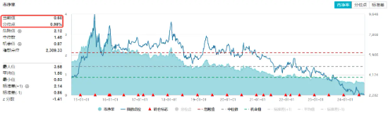 降息信号强烈！港股互联网ETF（513770）涨超1%收获三连阳，有色龙头ETF（159876）共振上行，地产反弹回暖  第15张