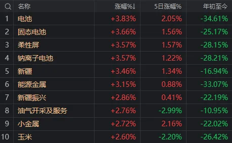 近10万股东傻眼！两个月涨近3倍，上周五还涨停，今天却一字跌停