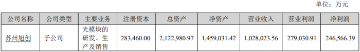 “光模块一哥”中际旭创业绩创新高，为何遭遇资金砸盘？