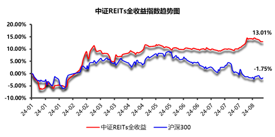 雨过天青云破处,这般颜色做将来！公募REITs顺势而为，大有可为