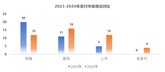 雨过天青云破处,这般颜色做将来！公募REITs顺势而为，大有可为