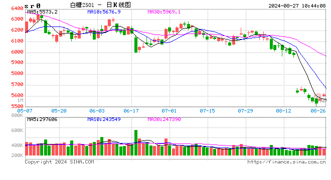 光大期货：8月27日软商品日报  第2张