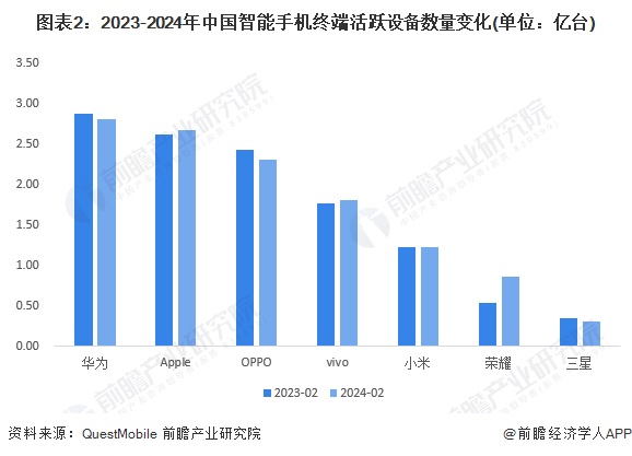 iPhone16发布会定档！首款AI iPhone将登场，分析师预测人工智能将使手机价格全面上涨【附智能手机行业市场竞争格局】