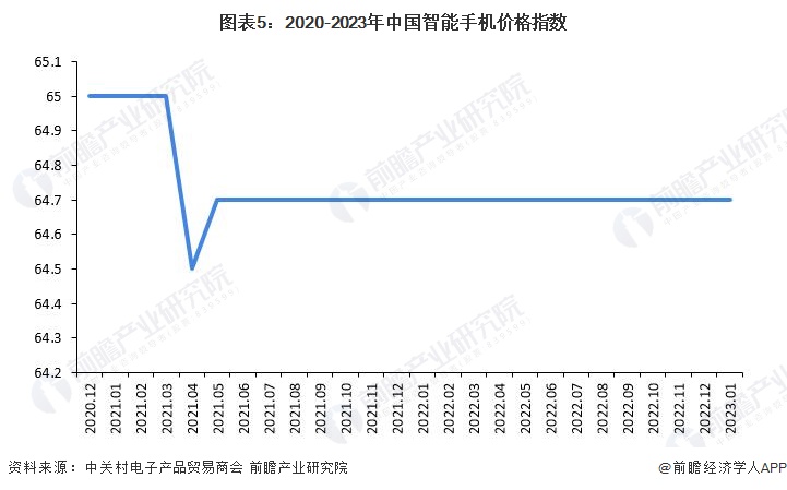 iPhone16发布会定档！首款AI iPhone将登场，分析师预测人工智能将使手机价格全面上涨【附智能手机行业市场竞争格局】