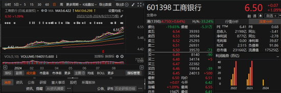 银行股逆势走高，四大行盘中再创历史新高