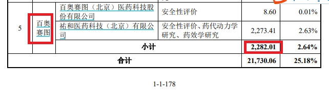 益诺思IPO：科创属性被质疑有“水分” 申报期间业绩暴增拿到批文后盈利式微|海通保荐项目梳理