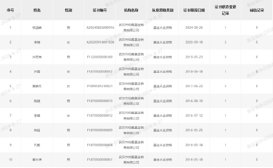 谁在代持？伯嘉基金三次上报“闪烁其词”，监管“明察秋毫”！