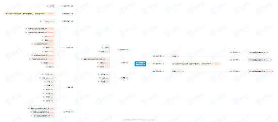 谁在代持？伯嘉基金三次上报“闪烁其词”，监管“明察秋毫”！