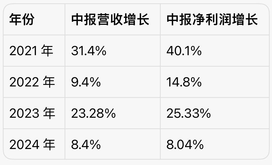 舆论风波冲击大！农夫山泉饮用水上半年销售跌近20%