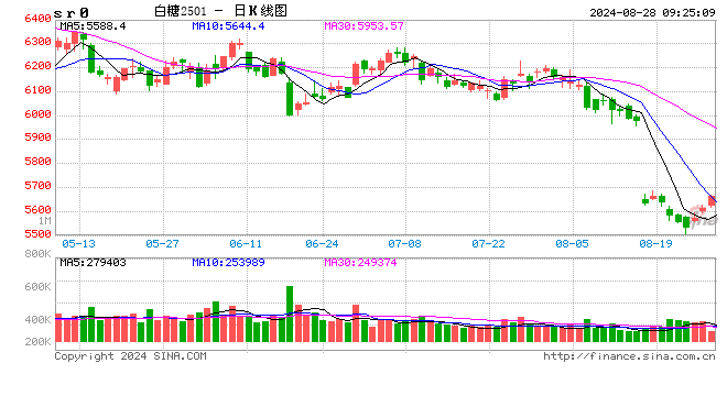 光大期货：8月28日软商品日报