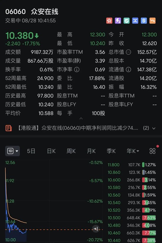 A50指数，直线跳水！人民币下跌，亚太市场，全线飘绿，什么情况？