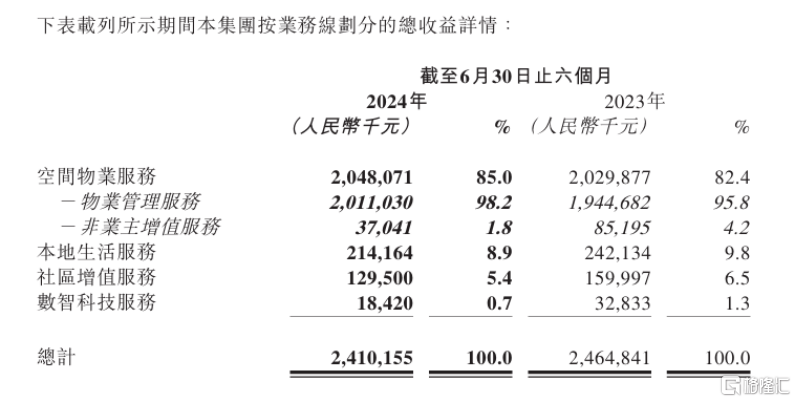 从三重确定性看金科服务(09666.HK)的价值增长