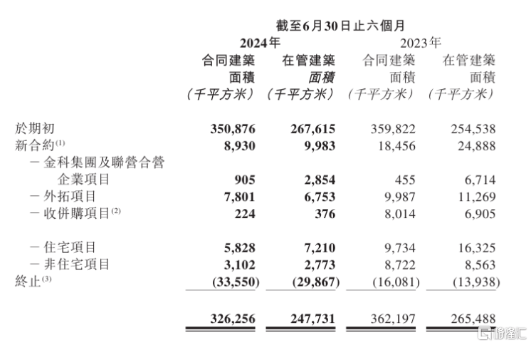 从三重确定性看金科服务(09666.HK)的价值增长