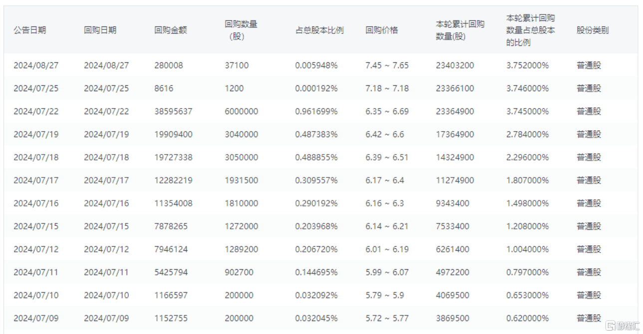 从三重确定性看金科服务(09666.HK)的价值增长