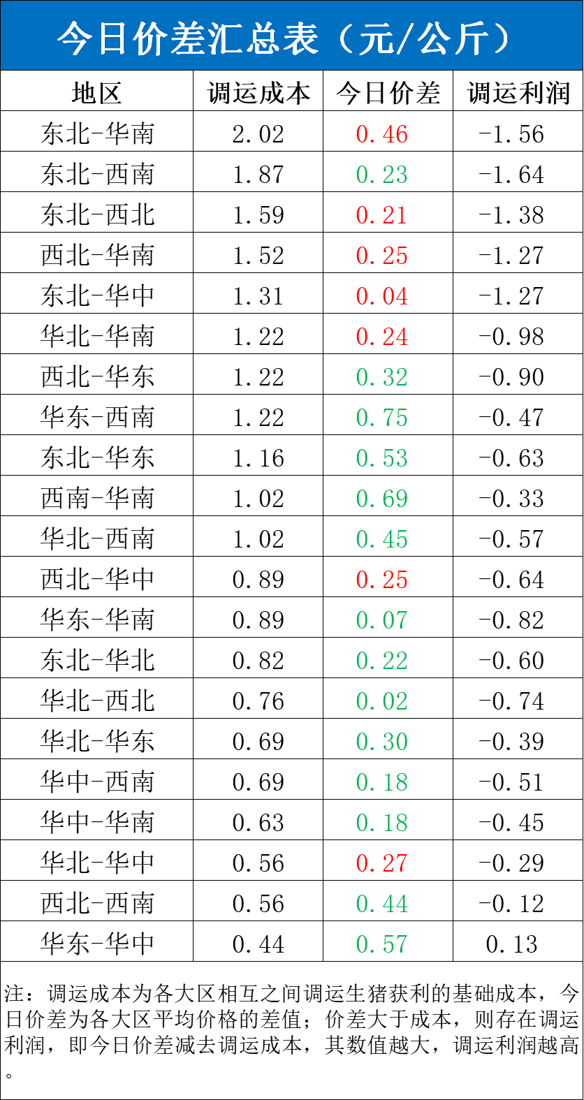 每日猪讯8.28